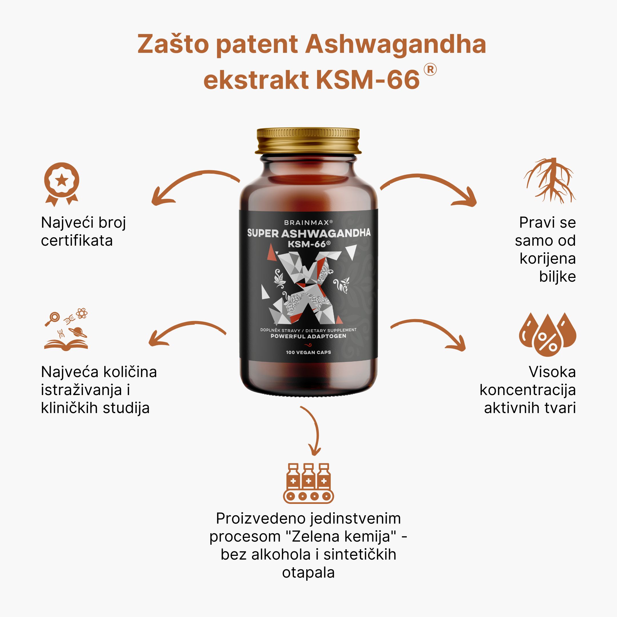 (Chorvatština) Proč právě patentový extrakt  z Ashwagandhy KSM-66Ⓡ